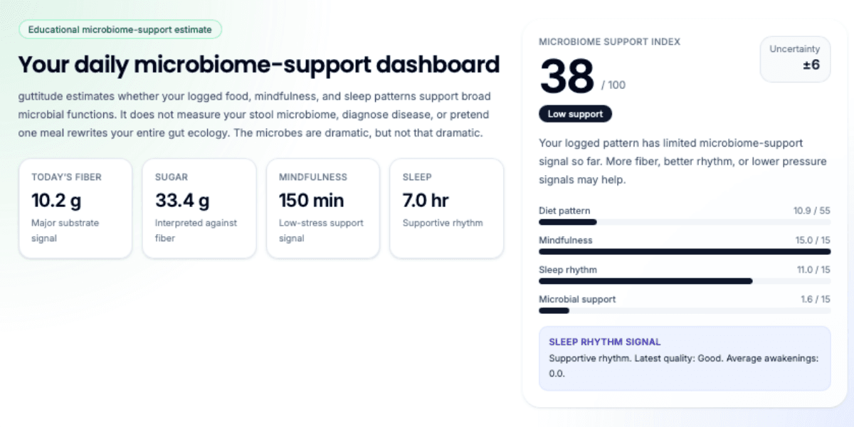 GutSense dashboard showing food, mindfulness, sleep, and microbiome-support signals